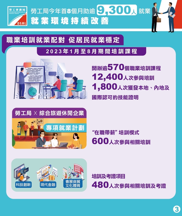 勞工局今年首8月助9,356本地居民獲聘