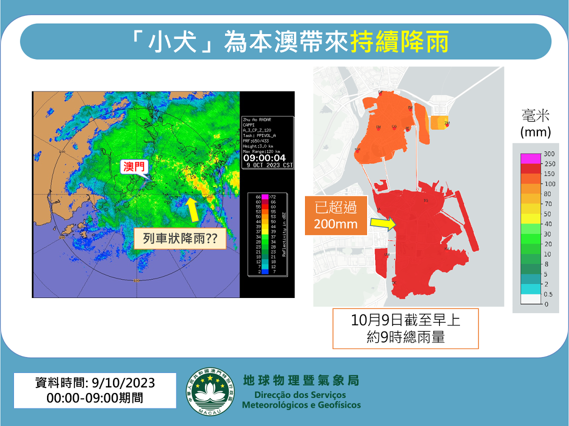 圖4:  10月9日截至早上9時累積雨量及雷達圖