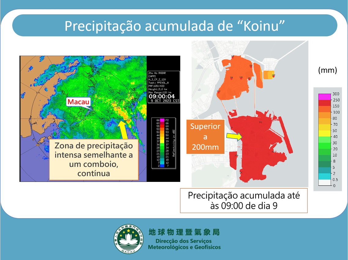 Figura 4: Precipitação acumulada até às 09:00 horas de 9 de Outubro e imagem de radar