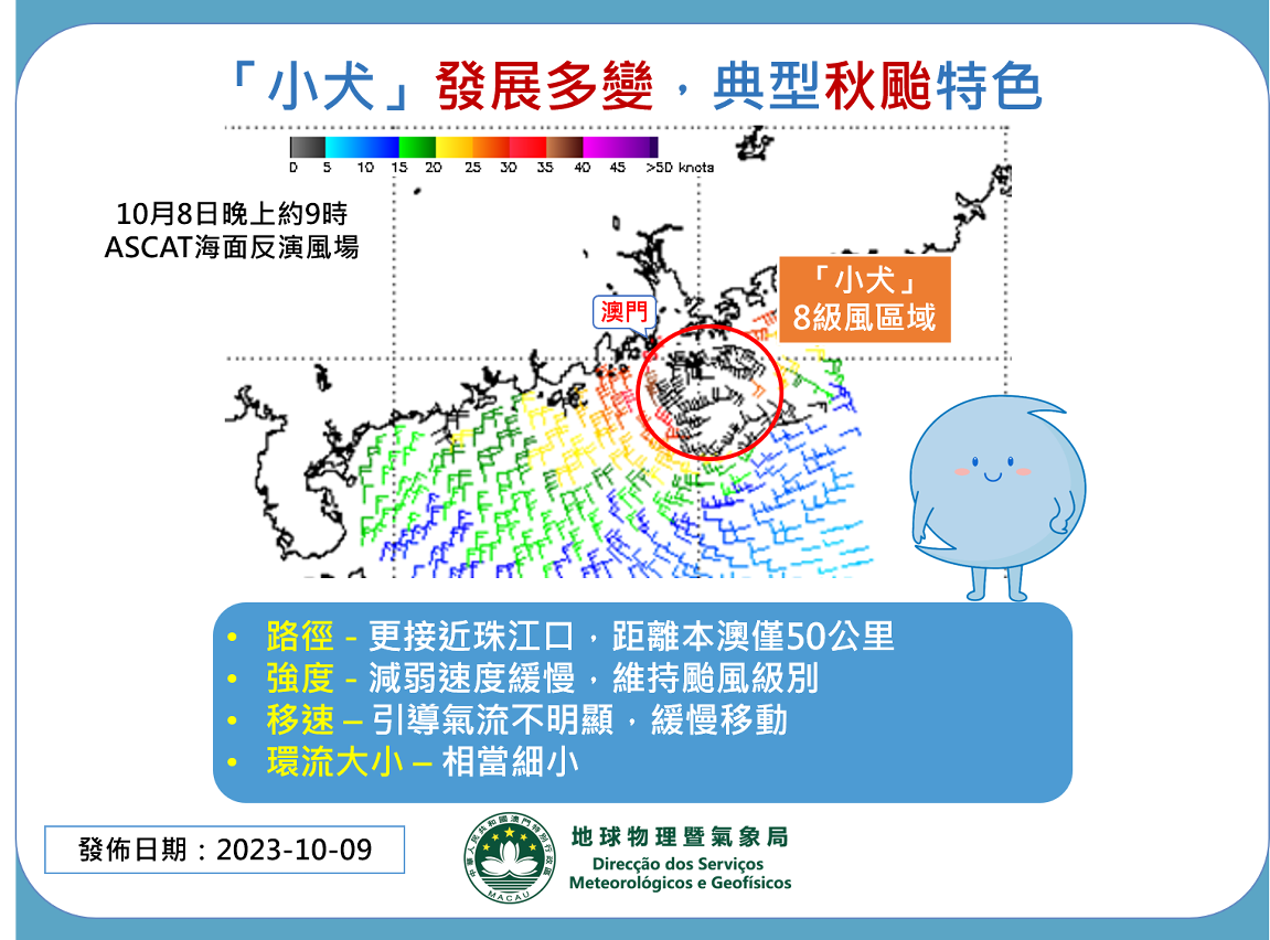 圖1: 「小犬」總結回顧及ASCAT海面風場