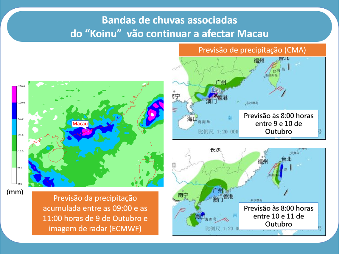 Figura 5: Previsão da precipitação acumulada entre 9 e 11 de Outubro, pelas 08:00 horas (Fonte: ECMWF e CMA)