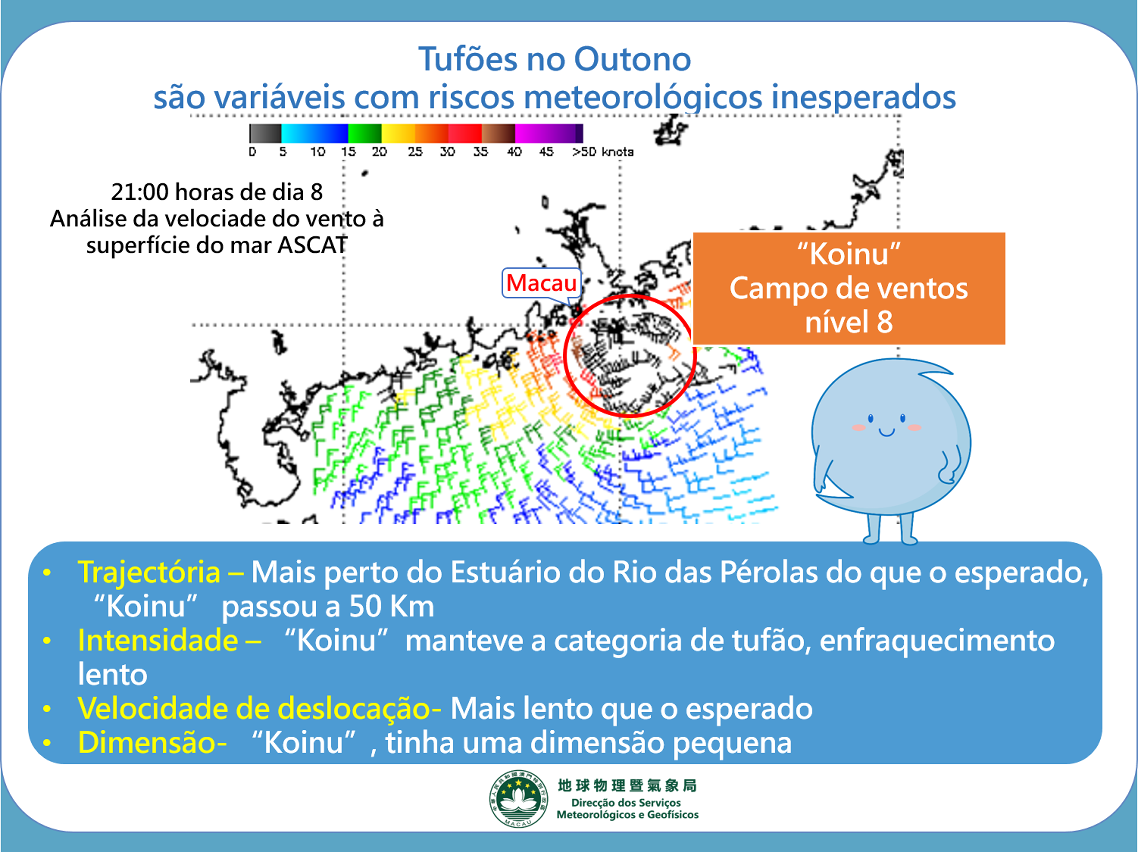Figura 1: Resumo do tufão “Koinu”e campo do vento ASCAT