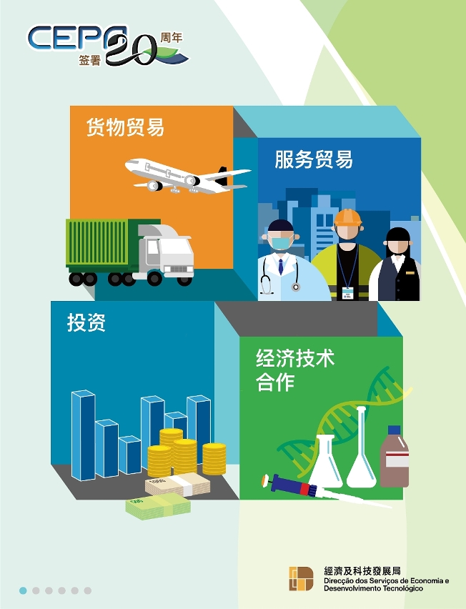 “CEPA签署20周年”1
