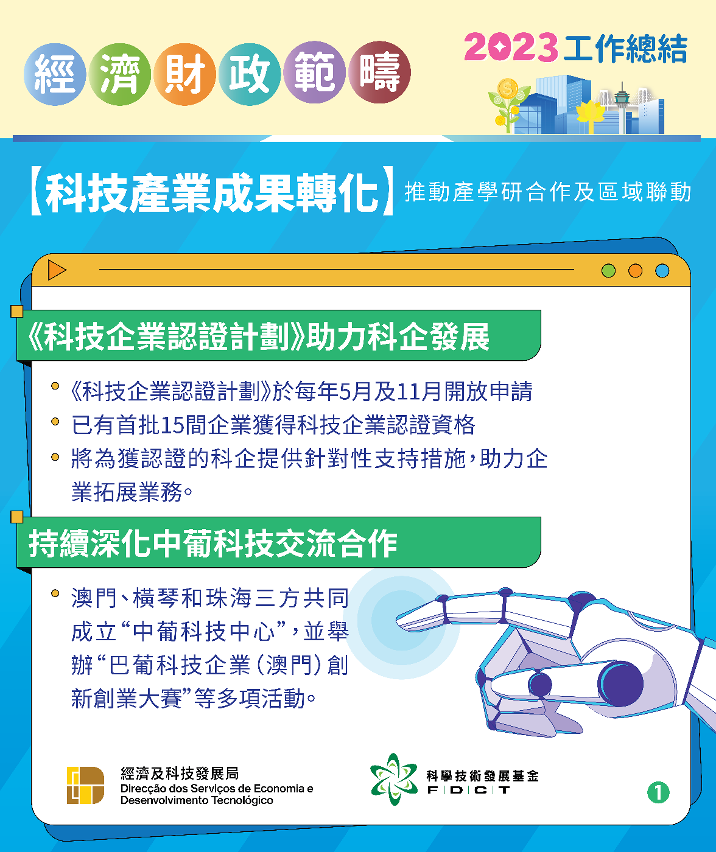 科技產業成果轉化_圖文包1