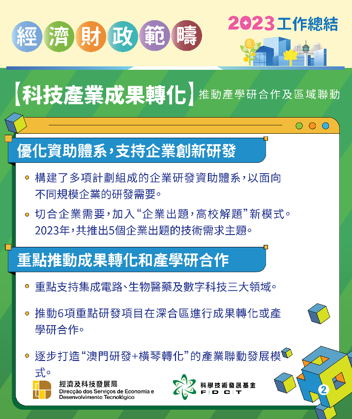 科技產業成果轉化_圖文包2
