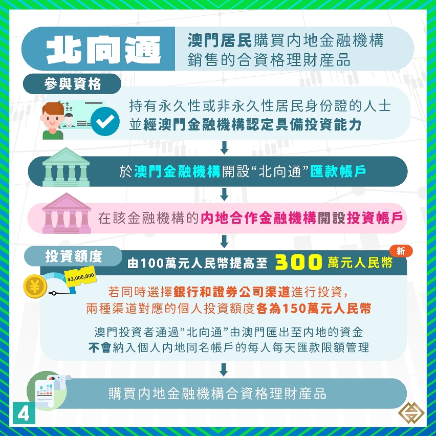 【1+4現代金融】優化粵港澳大灣區“跨境理財通”業務試點　進一步促進灣區金融市場互聯互通