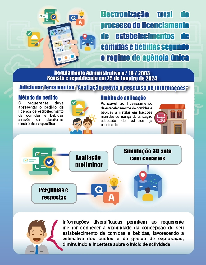 regime de agência única para licenciamento de estabelecimentos de comidas e bebidas_gráficos_pt 1