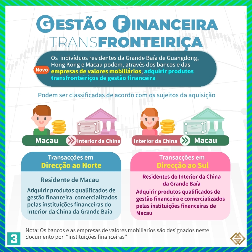 [Estratégia de diversificação adequada “1+4” – Sector financeiro moderno] A optimização das actividades do Projecto-piloto denominado por “Gestão Financeira Transfronteiriça” estabelecido na Grande Baía Guangdong-Hong Kong-Macau permite promover a interligação e a interconexão dos mercados financeiros da Grande Baía