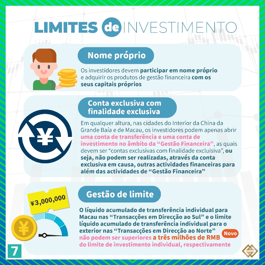 [Estratégia de diversificação adequada “1+4” – Sector financeiro moderno] A optimização das actividades do Projecto-piloto denominado por “Gestão Financeira Transfronteiriça” estabelecido na Grande Baía Guangdong-Hong Kong-Macau permite promover a interligação e a interconexão dos mercados financeiros da Grande Baía