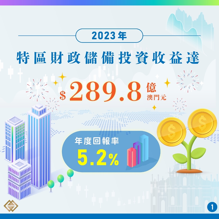 2023年特區財政儲備投資收益達289億元