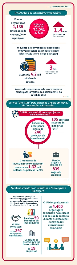 Captação de negocios e investimentos e uma forca motriz fundamental para promover a diversificacao adequada da economia e gerar novas dinamicas