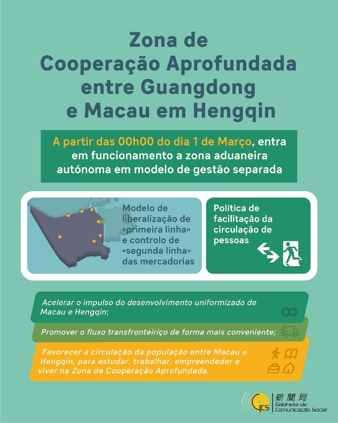 A Zona de Cooperação Aprofundada entre Guangdong e Macau em Hengqin formalmente entra em funcionamento como zona aduaneira autónoma em modelo de gestão separada