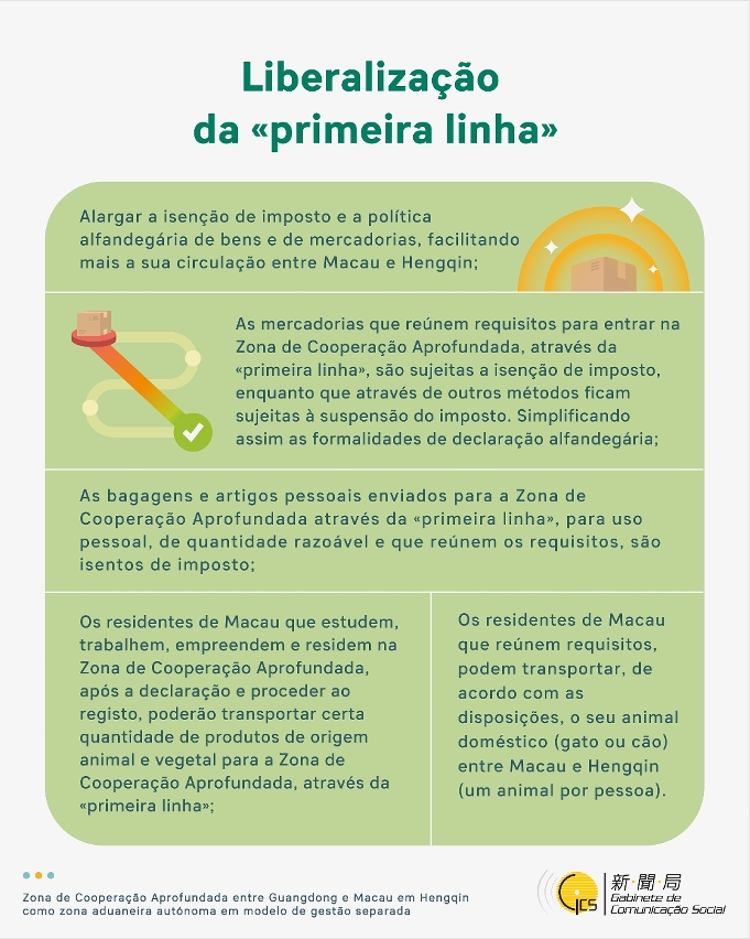 Liberalização da“primeira linha”