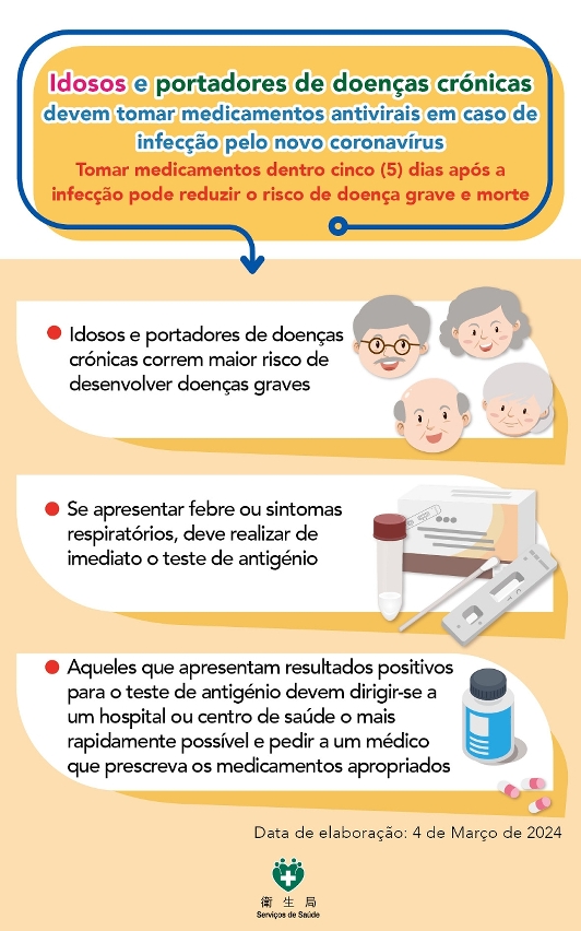 Idosos e portadores de doenças crónicas devem tomar medicamentos antivirais em caso de infecção pelo novo coronavírus