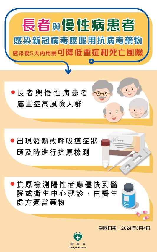 長者與慢性病患者感染新冠病毒應服用抗病毒藥物