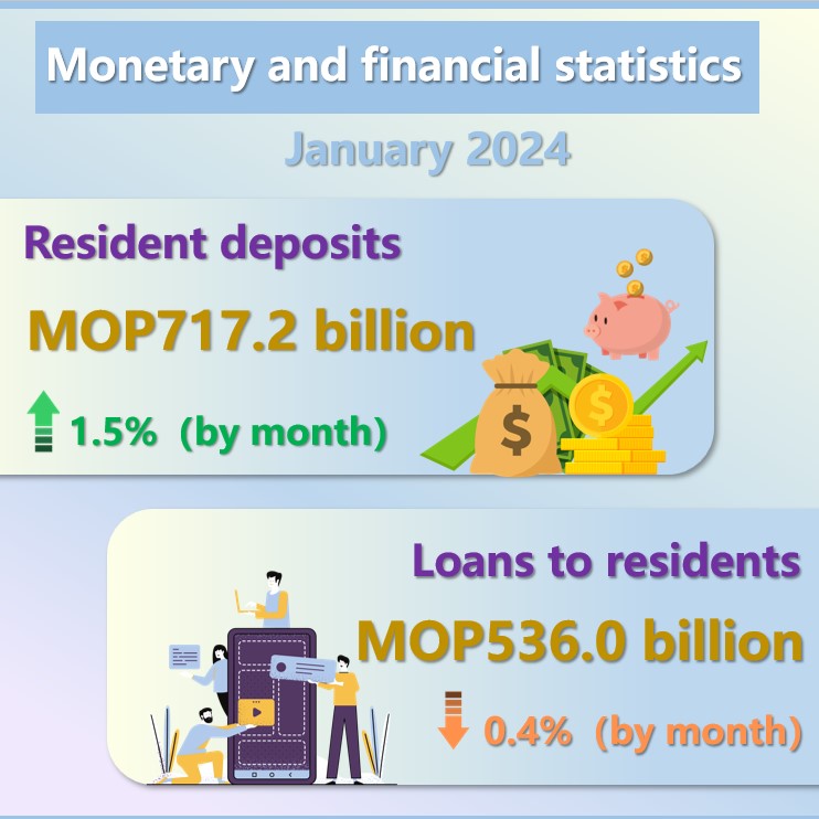 Monetary and financial statistics – January 2024
