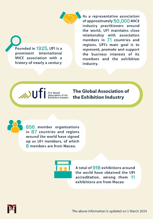 UFI is a prominent international association with a history of nearly a century and plays a positive role in the professional development and internationalisation of Macao’s MICE industry