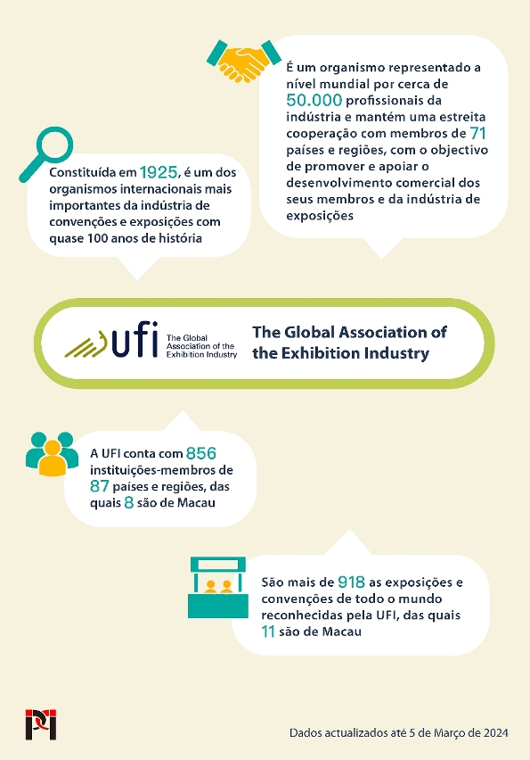 Com uma história quase centenária, a UFI é um dos organismos internacionais mais representativos da indústria de convenções e exposições e desempenha um papel positivo na internacionalização e profissionalização do sector de convenções e exposições de Macau