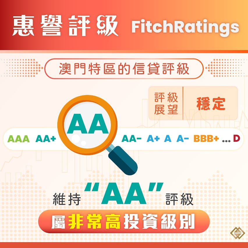 惠譽維持澳門特區“AA”長期信貸評級