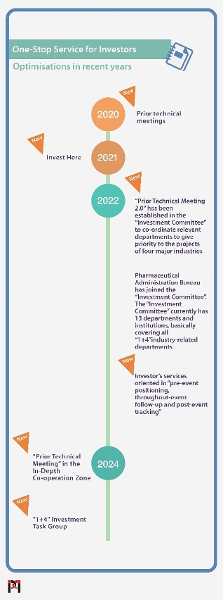 The Investor’s One-Stop Service has been optimised in recent years