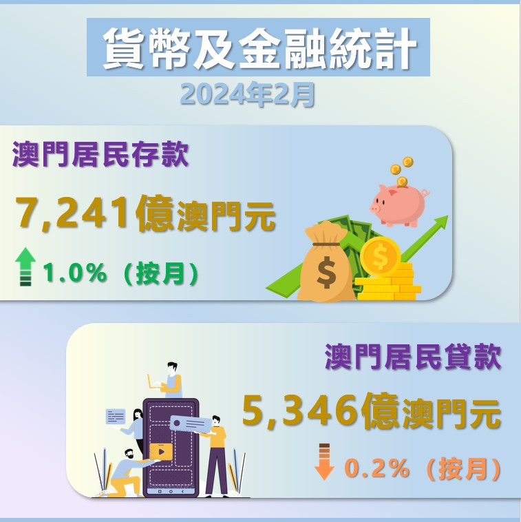 2024年2月貨幣及金融統計