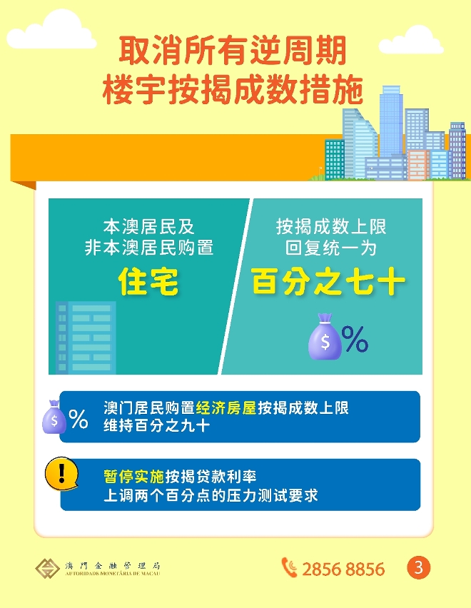 取消与不动产需求管理相关的措施及非澳门居民的逆周期楼宇按揭成数措施 自2024年4月20日起生效_3