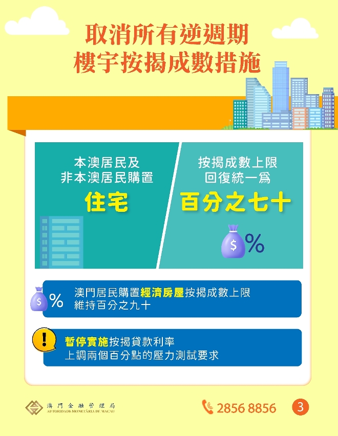 取消與不動產需求管理相關的措施及非澳門居民的逆週期樓宇按揭成數措施 自2024年4月20日起生效_3