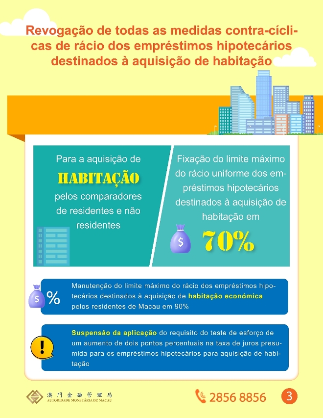 Abolição das medidas fiscais relacionadas com a gestão da procura imobiliária e revogação das medidas contra-cíclicas de rácio dos empréstimos hipotecários destinados à aquisição de habitação aplicáveis aos compradores não residentes Entrada em vigor a partir de 20 de Abril de 2024_3