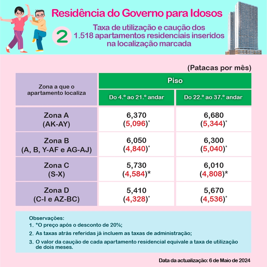 Infografia sobre a Residência do Governo para Idosos 2