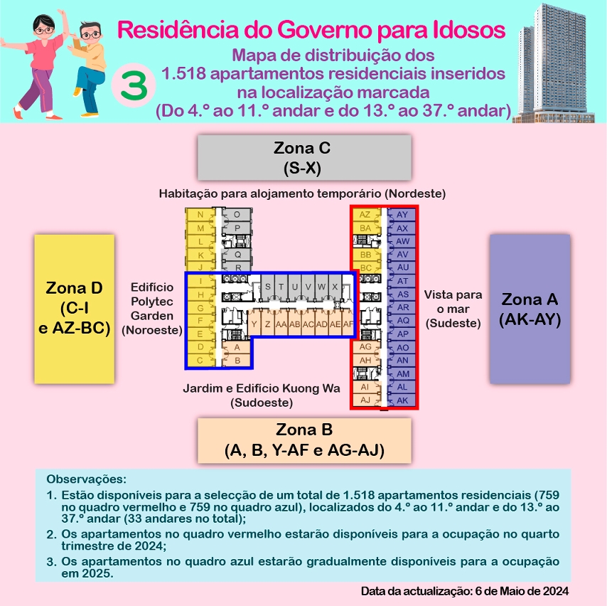 Infografia sobre a Residência do Governo para Idosos 3