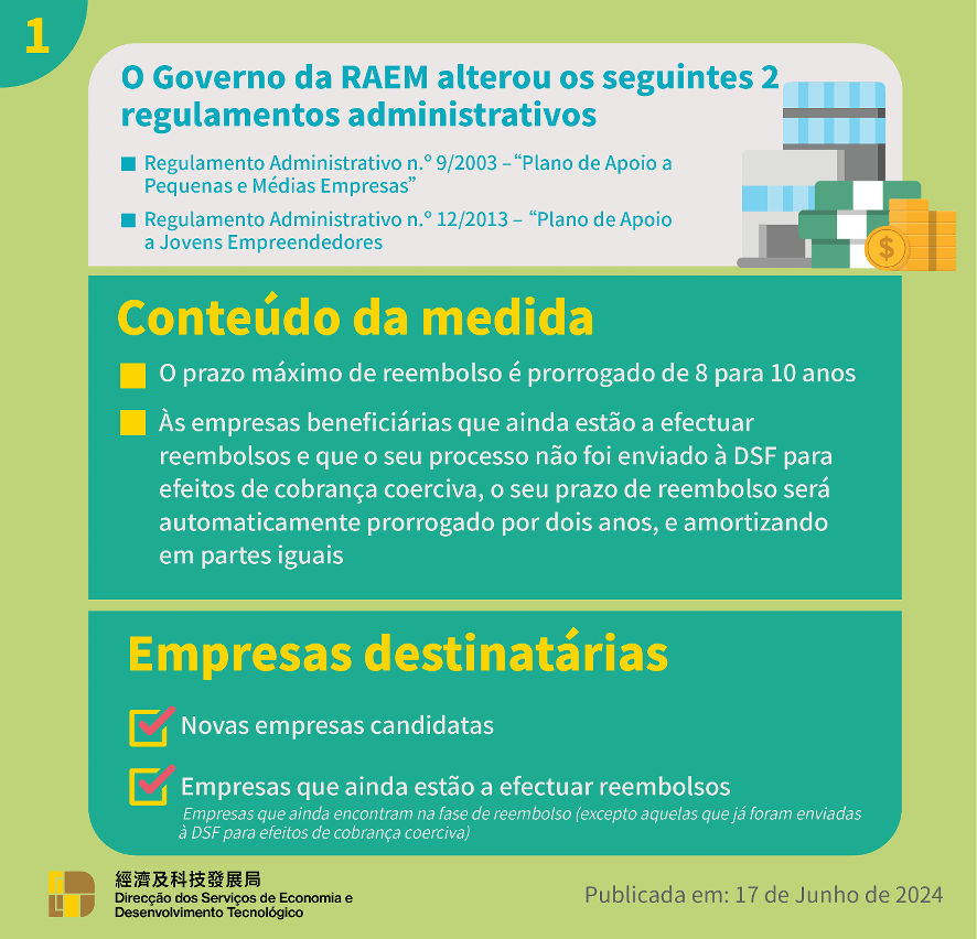 Alteração do Regulamento Administrativo n.º 9/2003 - Plano de Apoio a Pequenas e Médias Empresas e do Regulamento Administrativo n.º 12/2013 - Plano de Apoio a Jovens Empreendedores