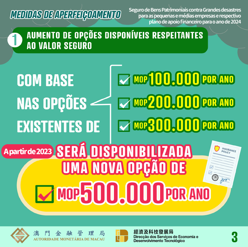 Seguro de bens patrimoniais contra grandes desastres para as pequenas e médias empresas e respectivo plano de apoio financeiro para o ano de 2024