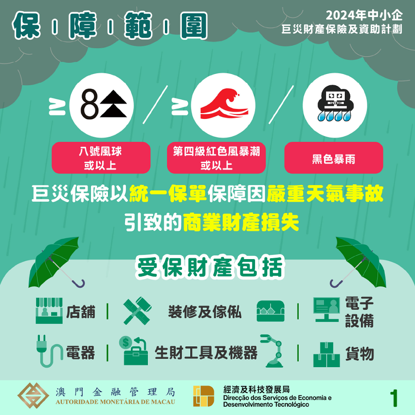 2024年中小企巨災財產保險及資助計劃