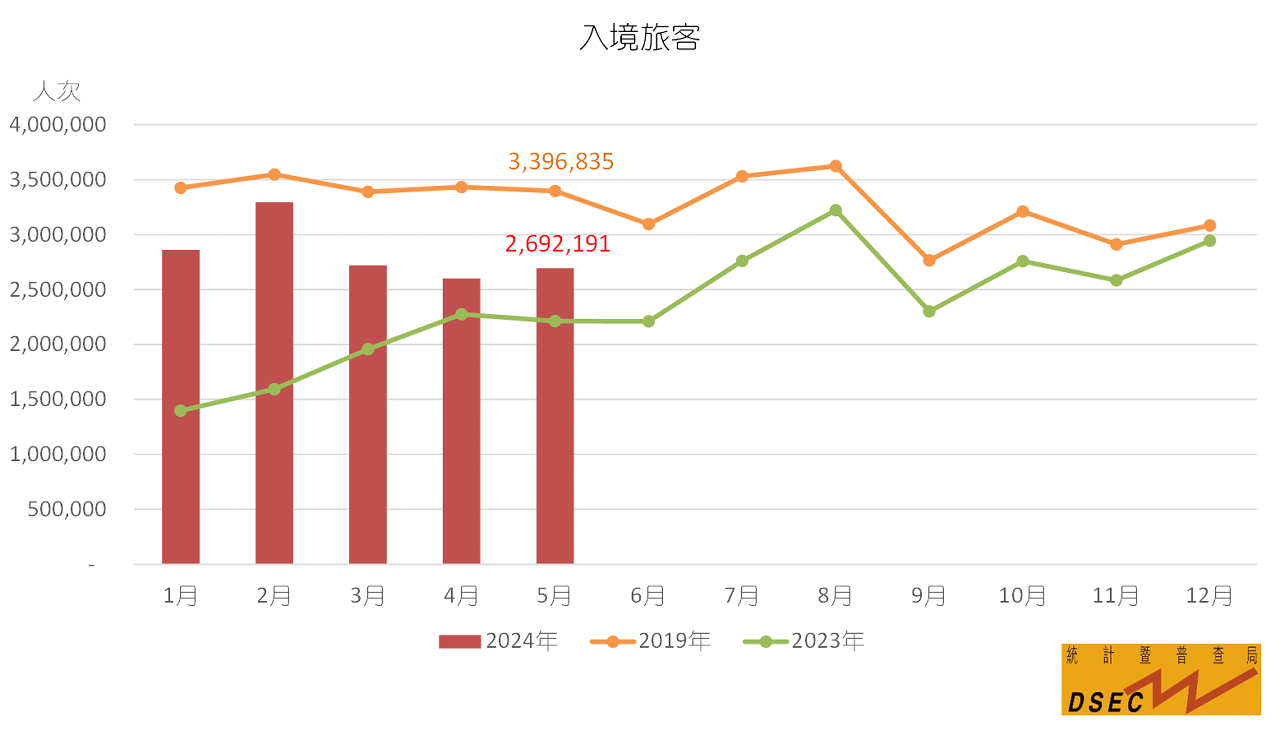 入境旅客