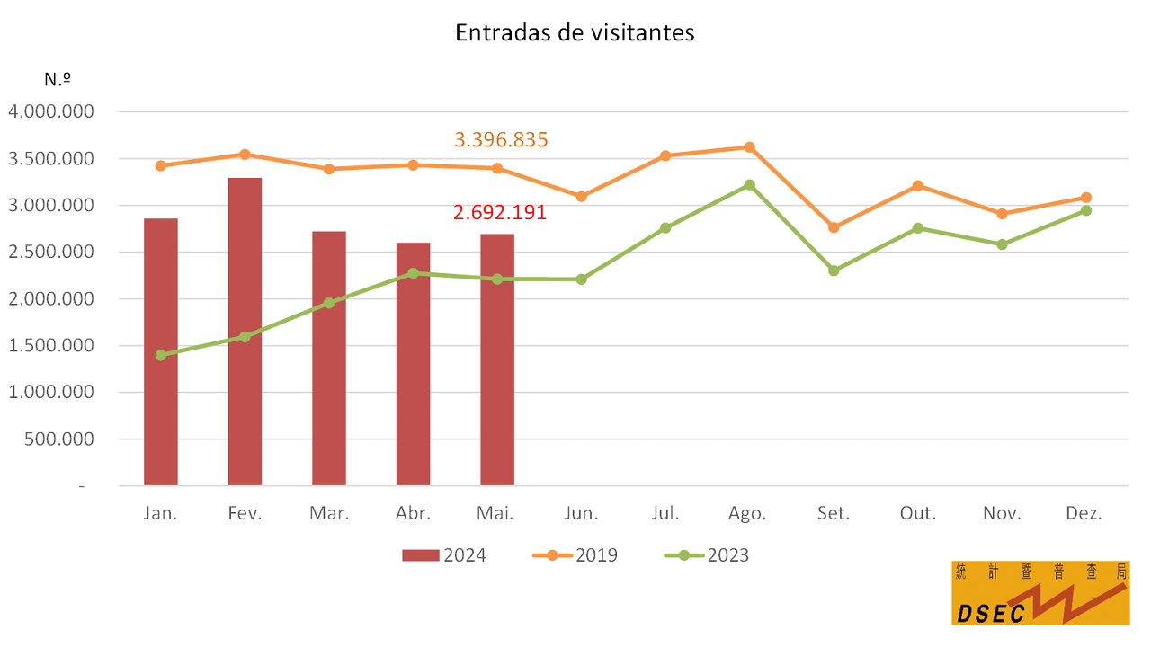 Entradas de visitantes