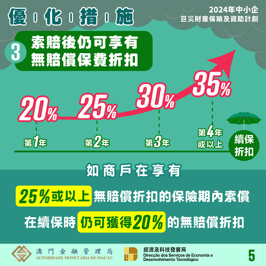2024年中小企巨災財產保險及資助計劃