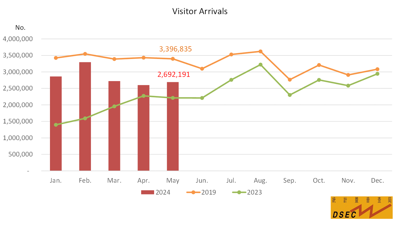 Visitor Arrivals