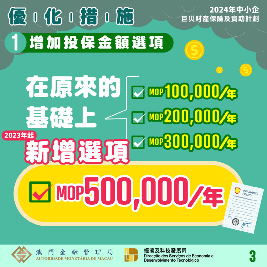 2024年中小企巨災財產保險及資助計劃