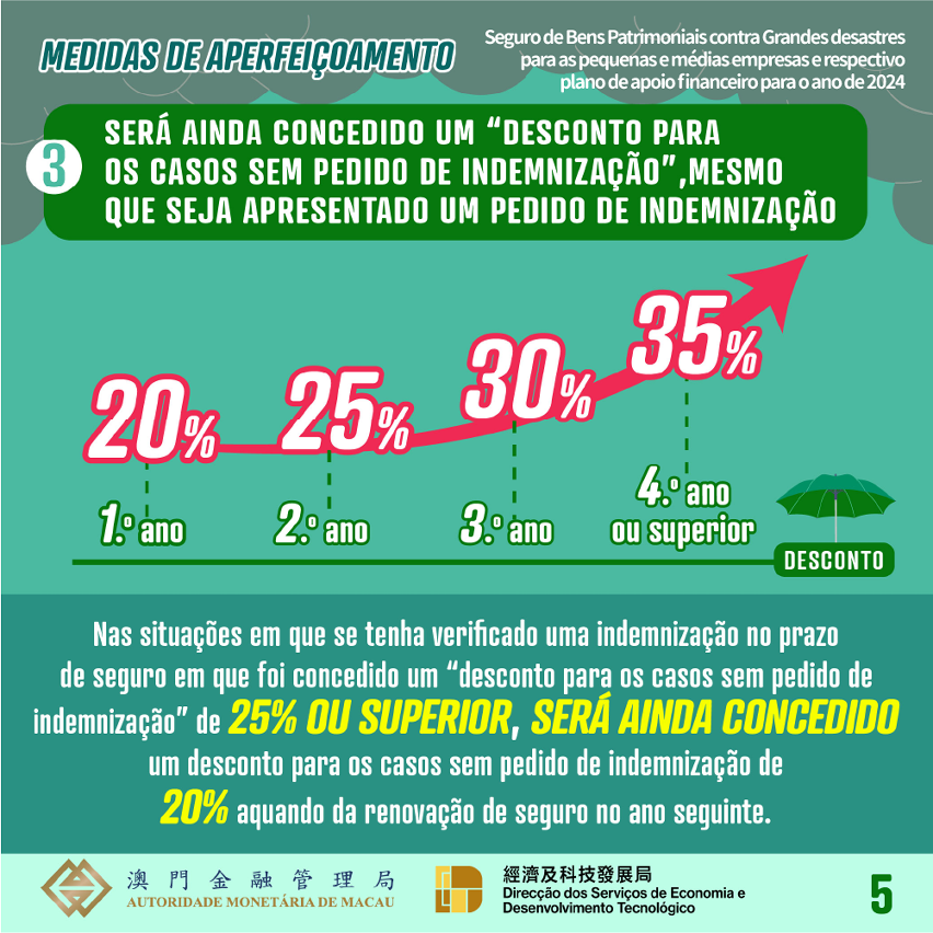 Seguro de bens patrimoniais contra grandes desastres para as pequenas e médias empresas e respectivo plano de apoio financeiro para o ano de 2024