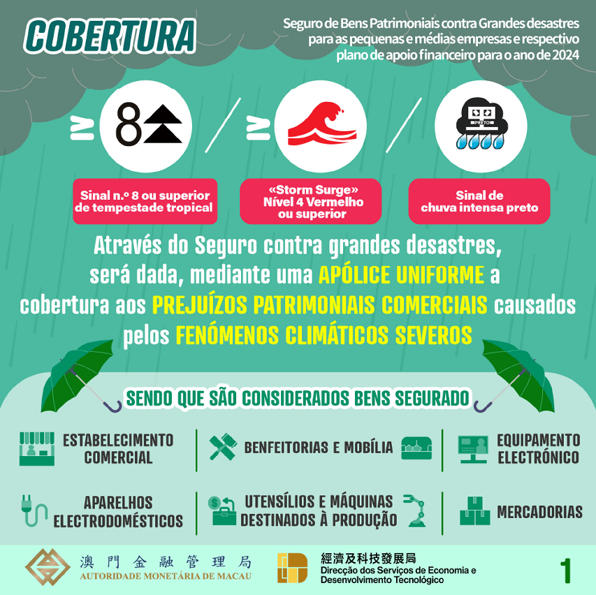 Seguro de bens patrimoniais contra grandes desastres para as pequenas e médias empresas e respectivo plano de apoio financeiro para o ano de 2024