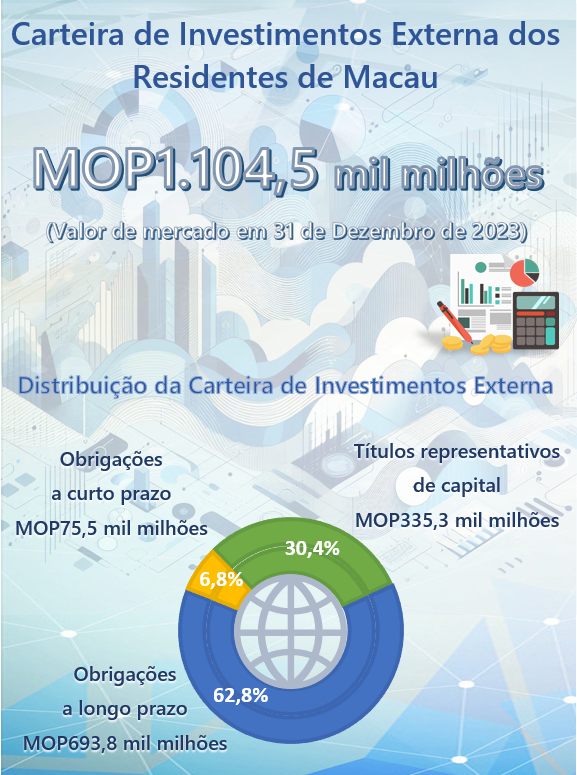 Resultados do Inquérito à Carteira de Investimentos - 31 de Dezembro de 2023