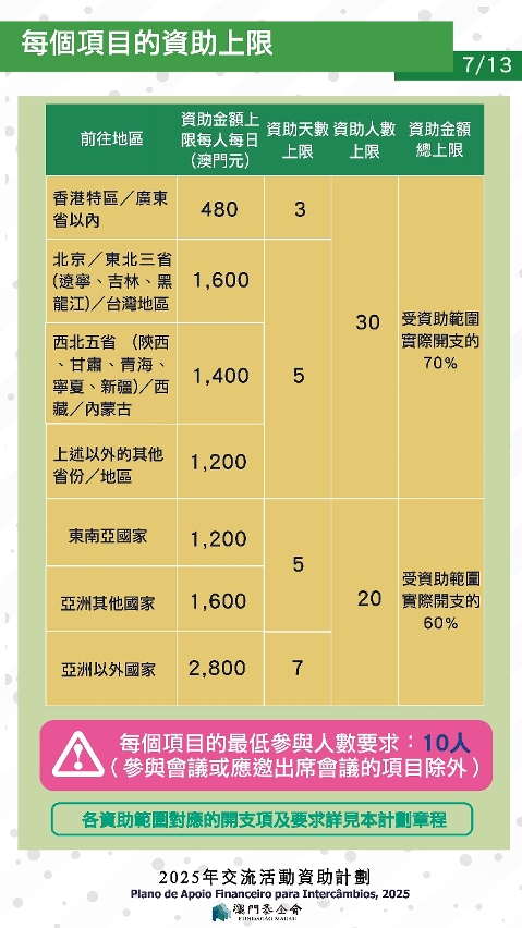 2025交流活動資助計劃_p.7