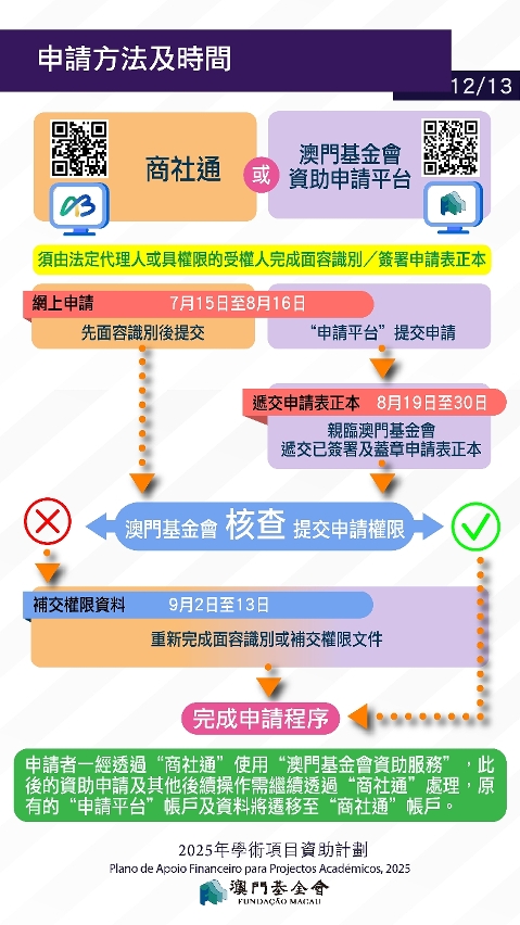 2025學術項目資助計劃-p12