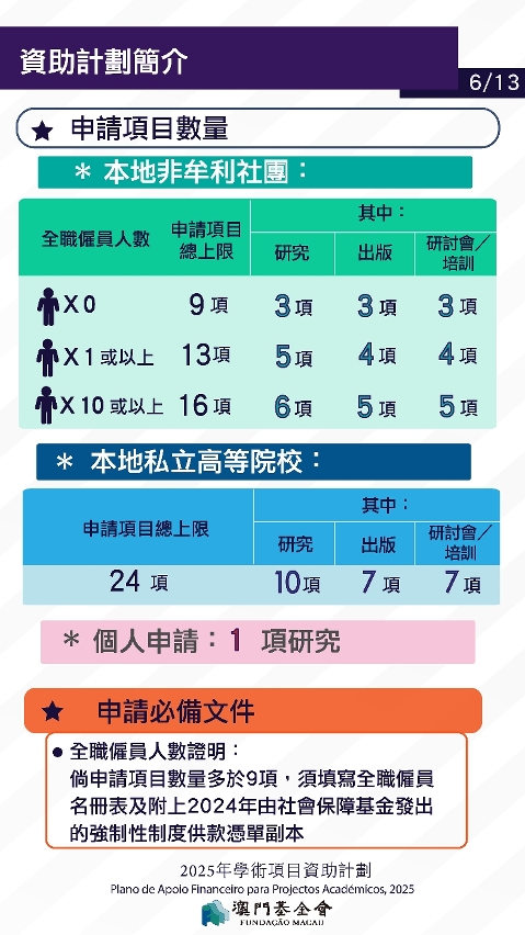 2025學術項目資助計劃_p-06