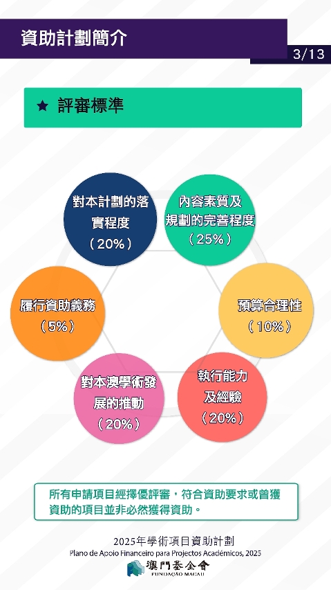 2025學術項目資助計劃_p-03