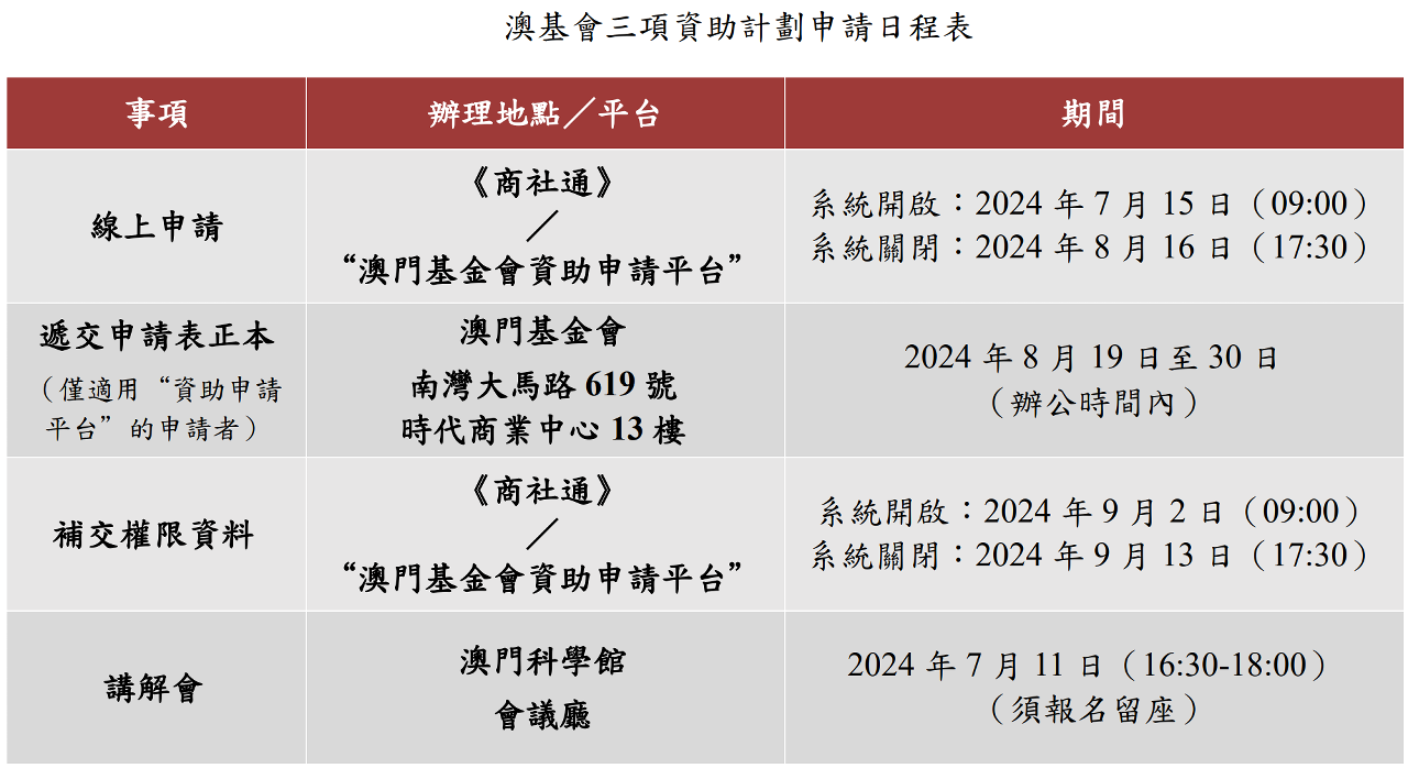 澳基會三項資助計劃申請日程表