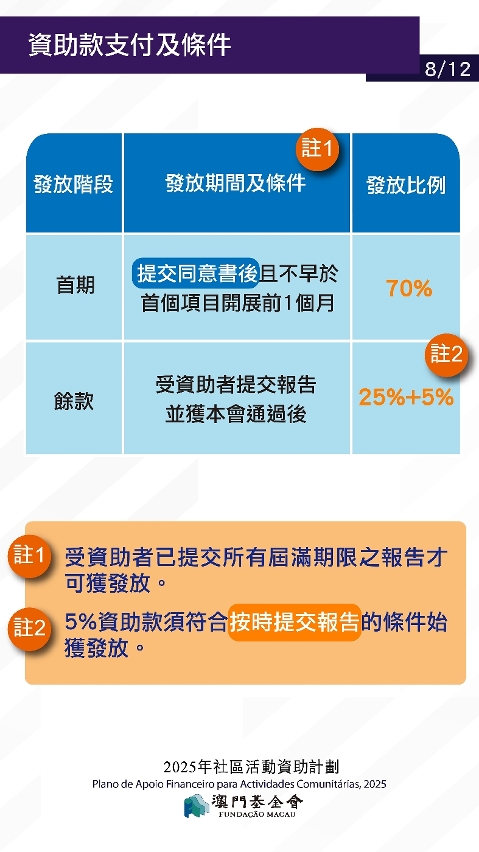 2025社區活動資助計劃_p-08