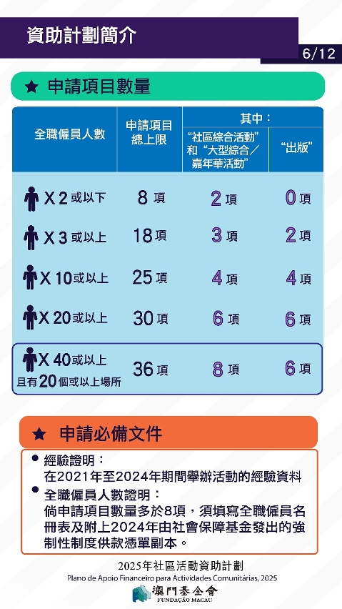 2025社區活動資助計劃_p-06