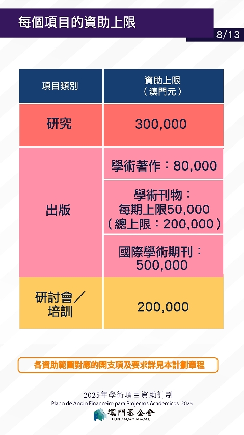 2025學術項目資助計劃_p-08