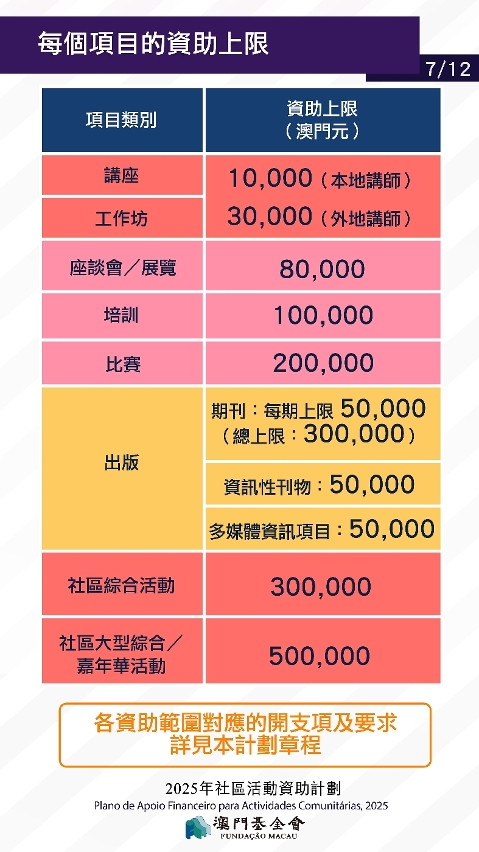 2025社區活動資助計劃_p-07